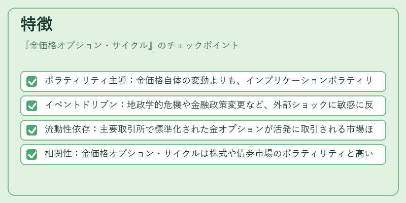特徴（金価格オプション・サイクル）の図解