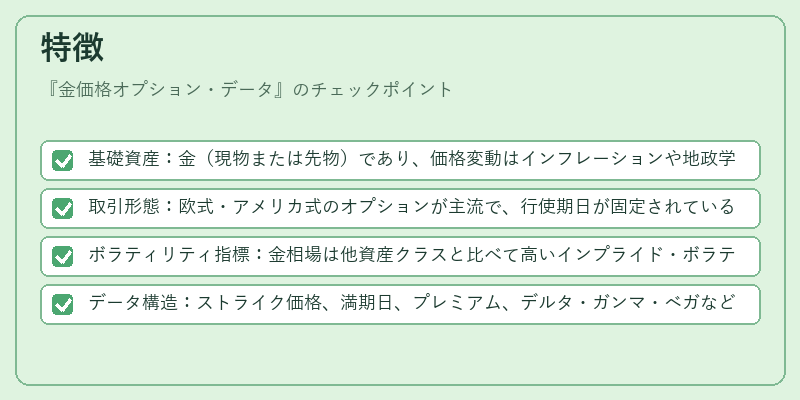 特徴（金価格オプション・データ）の図解