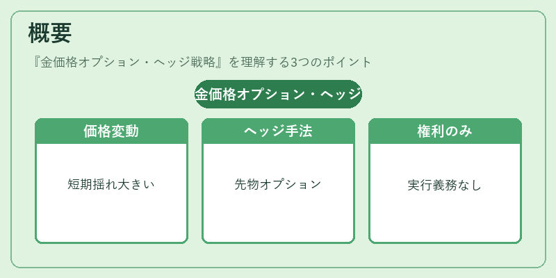 概要(金価格オプション・ヘッジ戦略)の図解