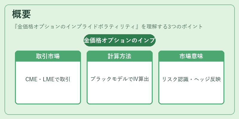 概要（金価格オプションのインプライドボラティリティ）の図解