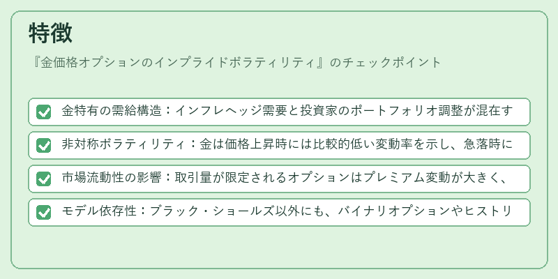 特徴（金価格オプションのインプライドボラティリティ）の図解