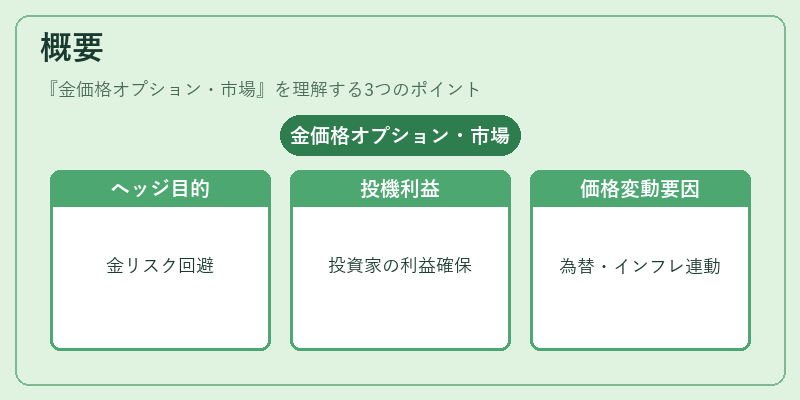 概要（金価格オプション・市場）の図解
