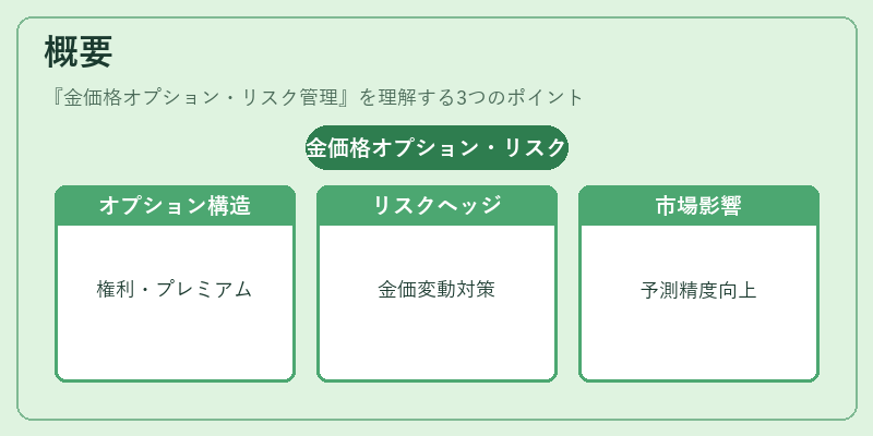 概要（金価格オプション・リスク管理）の図解