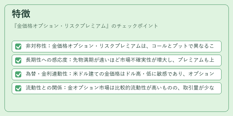 特徴(金価格オプション・リスクプレミアム)の図解