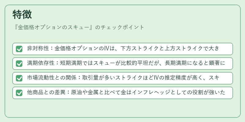 特徴（金価格オプションのスキュー）の図解