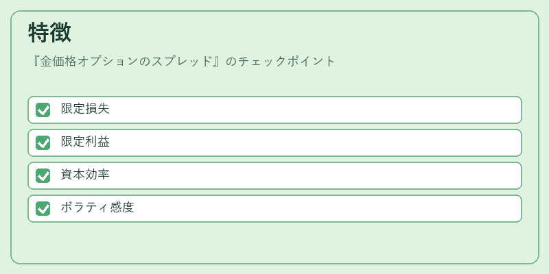 特徴（金価格オプションのスプレッド）の図解