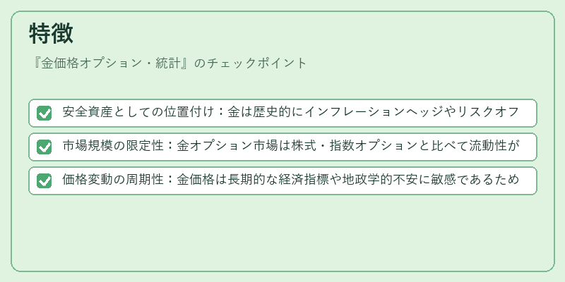 特徴（金価格オプション・統計）の図解