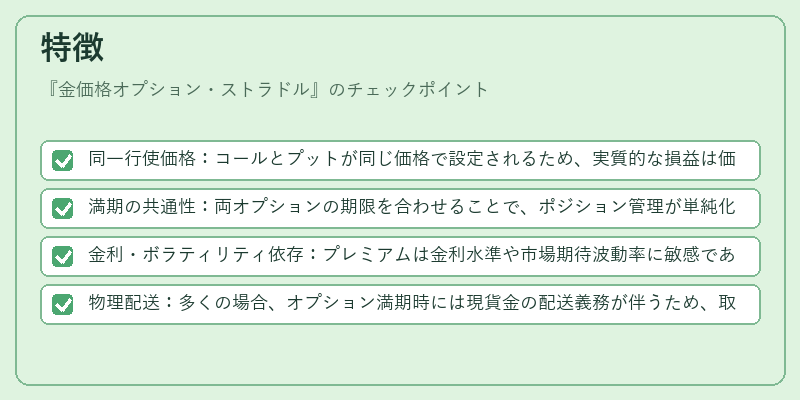 特徴（金価格オプション・ストラドル）の図解