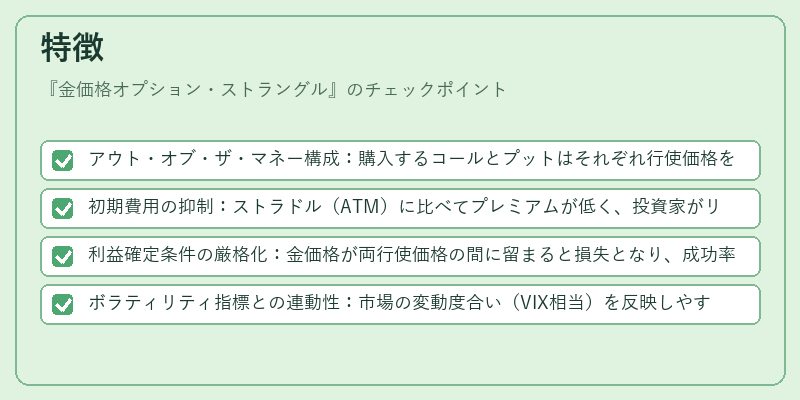 特徴（金価格オプション・ストラングル）の図解