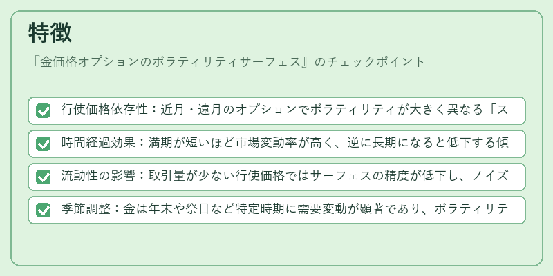 特徴（金価格オプションのボラティリティサーフェス）の図解