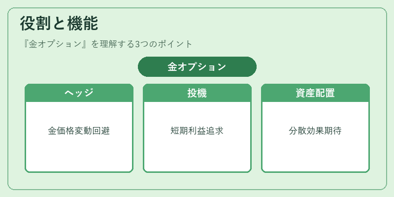 役割と機能（金オプション）の図解