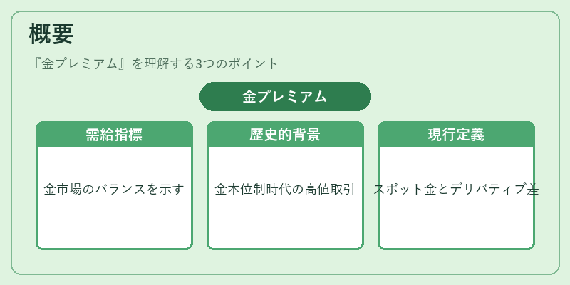 概要（金プレミアム）の図解
