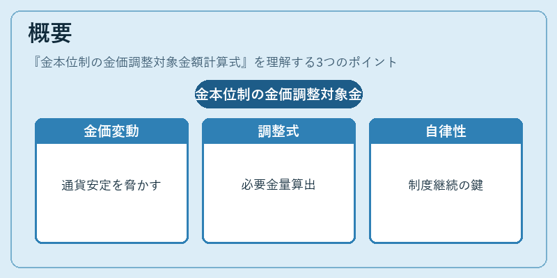 概要(金本位制の金価調整対象金額計算式)の図解