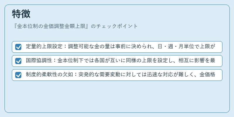 特徴（金本位制の金価調整金額上限）の図解
