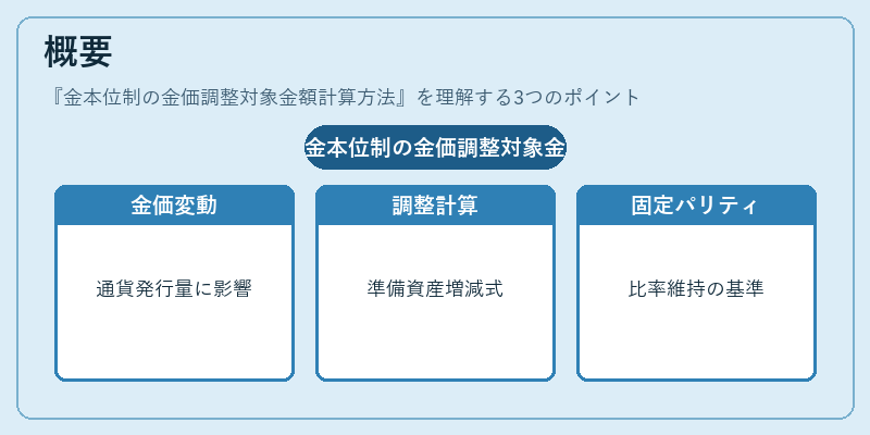 概要（金本位制の金価調整対象金額計算方法）の図解