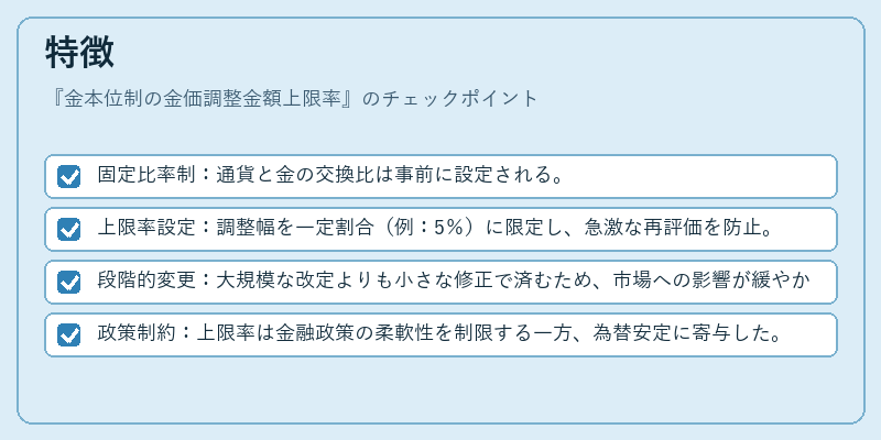特徴（金本位制の金価調整金額上限率）の図解
