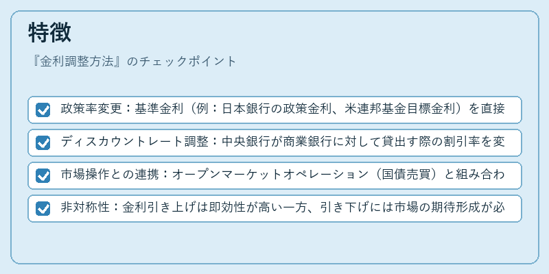 特徴（金利調整方法）の図解