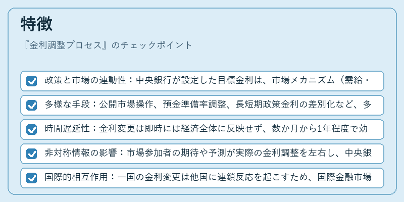 特徴（金利調整プロセス）の図解