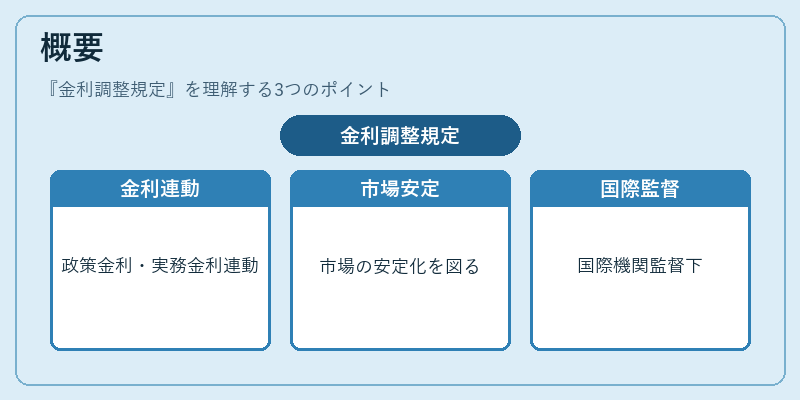 概要（金利調整規定）の図解