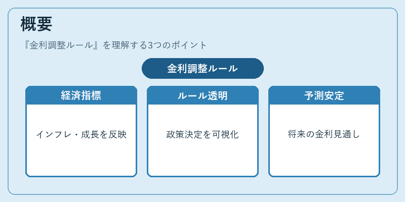 概要（金利調整ルール）の図解