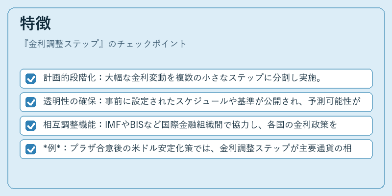特徴（金利調整ステップ）の図解
