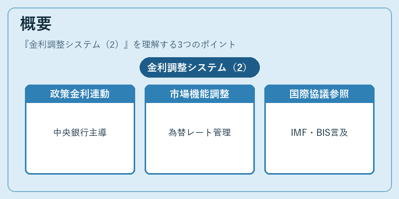 概要（金利調整システム（2））の図解