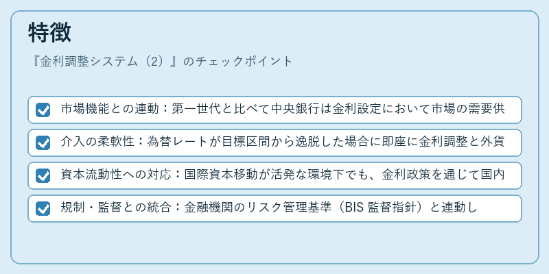 特徴（金利調整システム（2））の図解