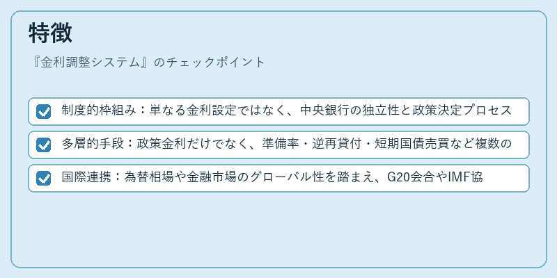 特徴（金利調整システム）の図解