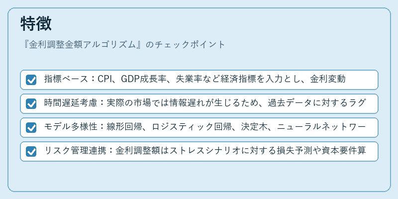特徴（金利調整金額アルゴリズム）の図解
