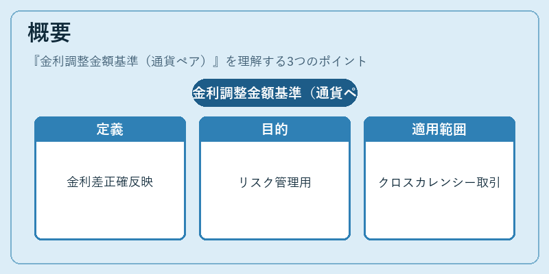概要（金利調整金額基準（通貨ペア））の図解