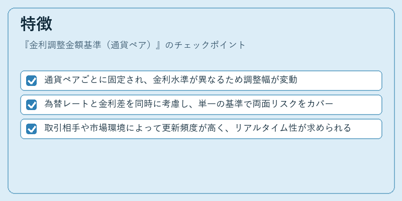 特徴（金利調整金額基準（通貨ペア））の図解
