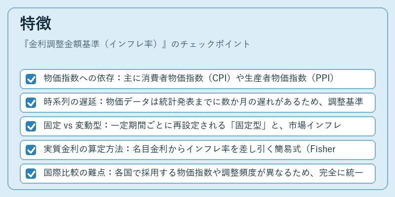 特徴（金利調整金額基準（インフレ率））の図解