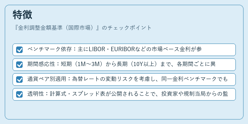 特徴（金利調整金額基準（国際市場））の図解