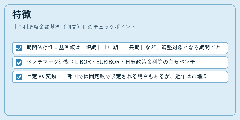 特徴（金利調整金額基準（期間））の図解