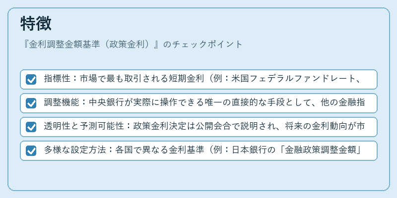 特徴(金利調整金額基準(政策金利))の図解