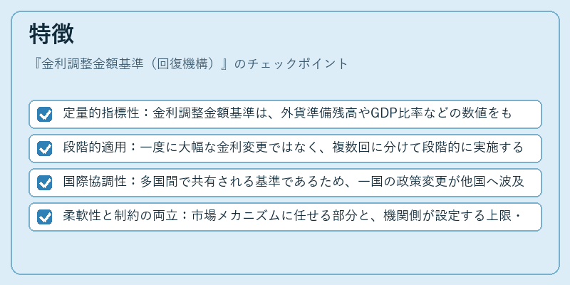 特徴（金利調整金額基準（回復機構））の図解