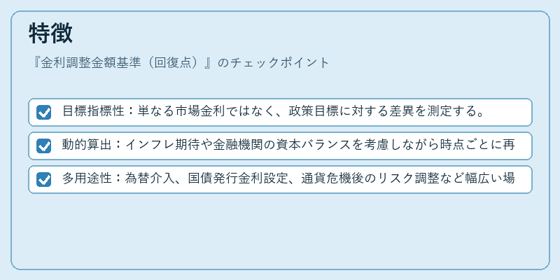 特徴（金利調整金額基準（回復点））の図解