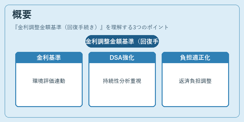 概要（金利調整金額基準（回復手続き））の図解