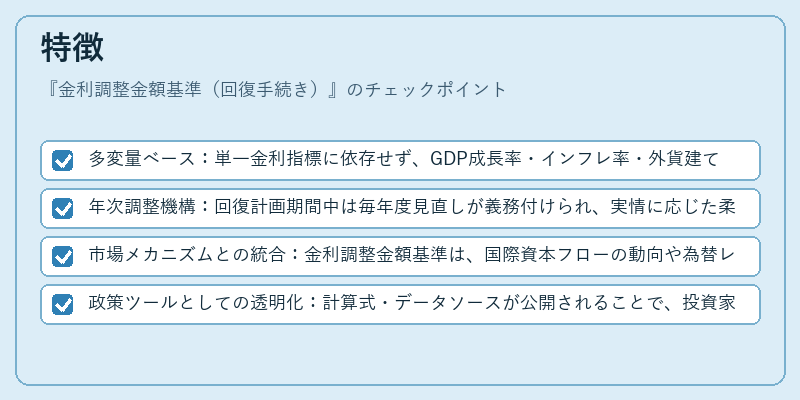 特徴（金利調整金額基準（回復手続き））の図解