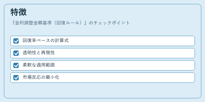 特徴（金利調整金額基準（回復ルール））の図解