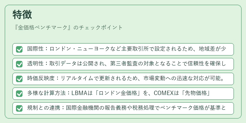 特徴（金価格ベンチマーク）の図解