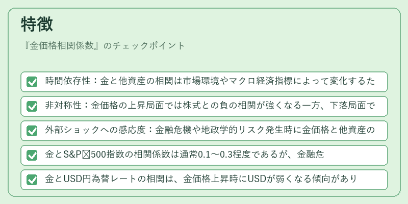 特徴（金価格相関係数）の図解