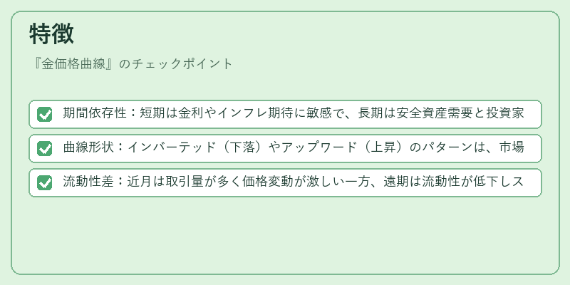 特徴（金価格曲線）の図解