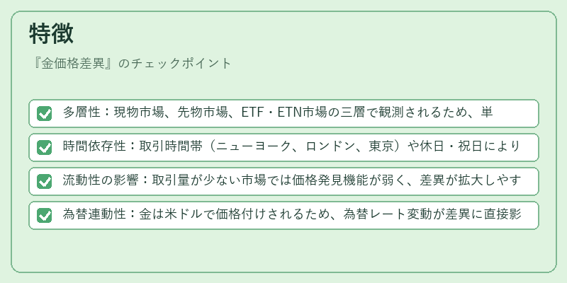特徴（金価格差異）の図解