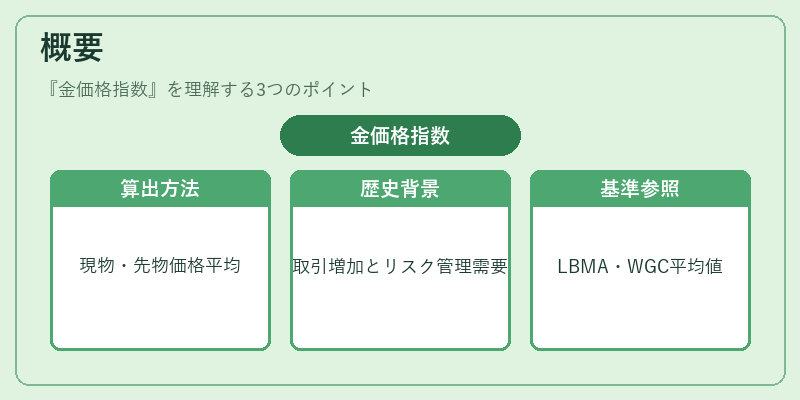 概要（金価格指数）の図解