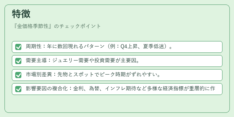 特徴（金価格季節性）の図解