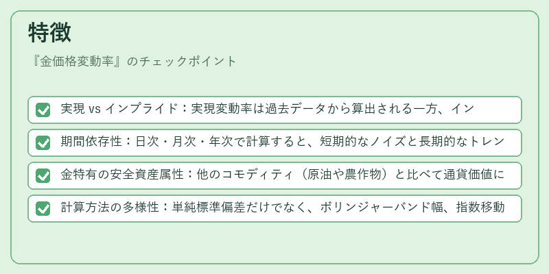 特徴(金価格変動率)の図解