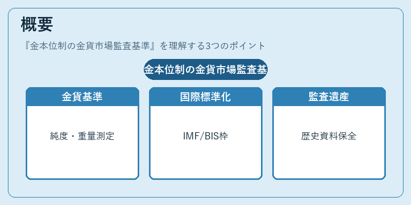 概要(金本位制の金貨市場監査基準)の図解