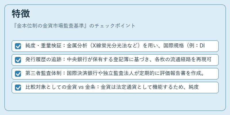 特徴(金本位制の金貨市場監査基準)の図解