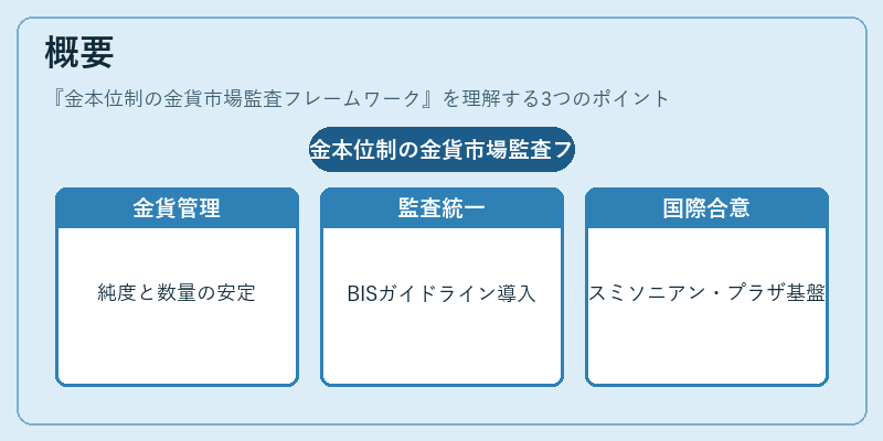 概要（金本位制の金貨市場監査フレームワーク）の図解